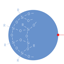 Polymethylsilsesquioxane PMSQ (Spherical Silicone Resin Powder)